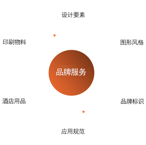 搜索引擎